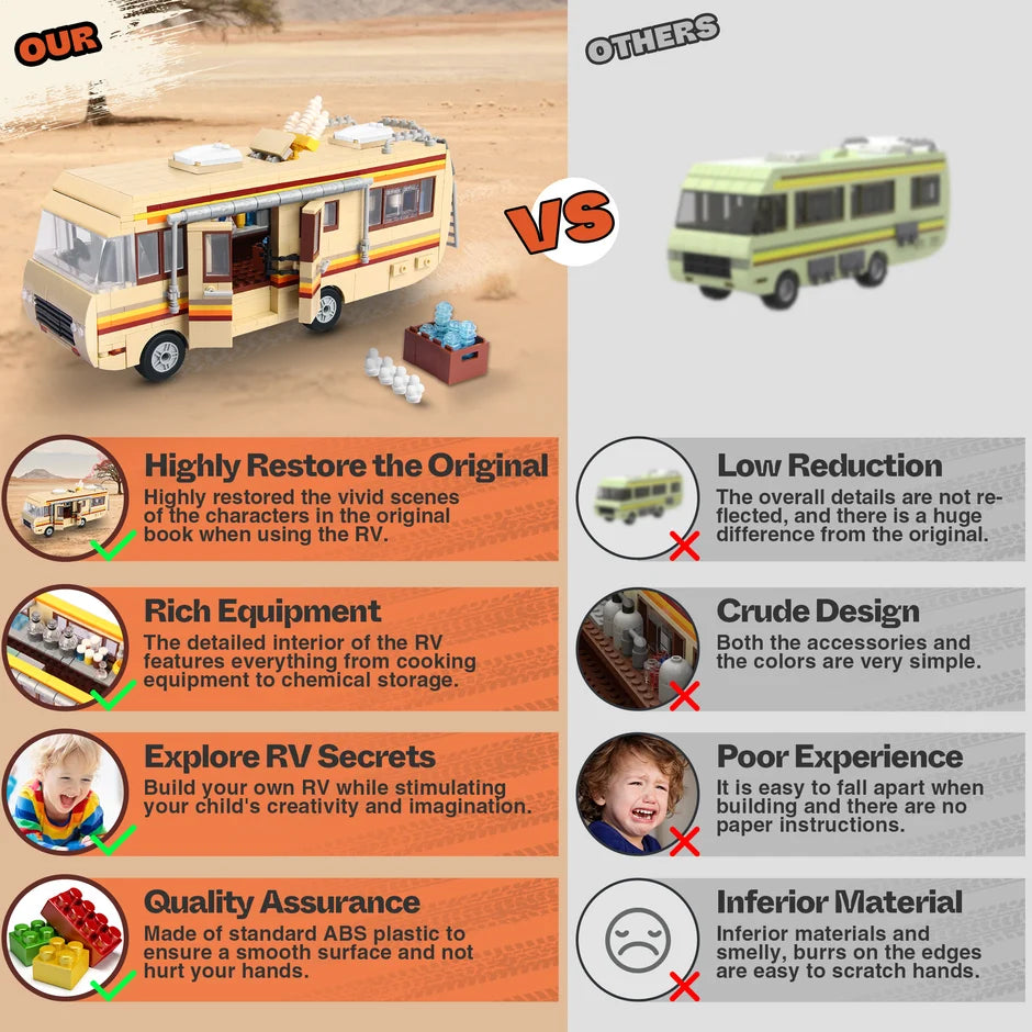 Yellow Bus RV compared with a green bus and feature list